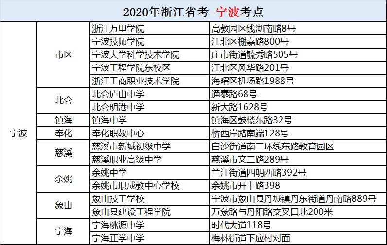 宁波.png