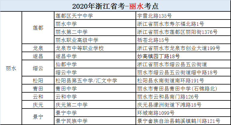 丽水.png