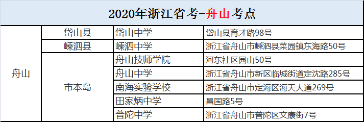 舟山.png